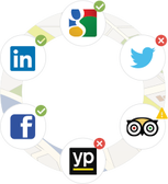 cutting edge digital marketing reputation management monitor listings
