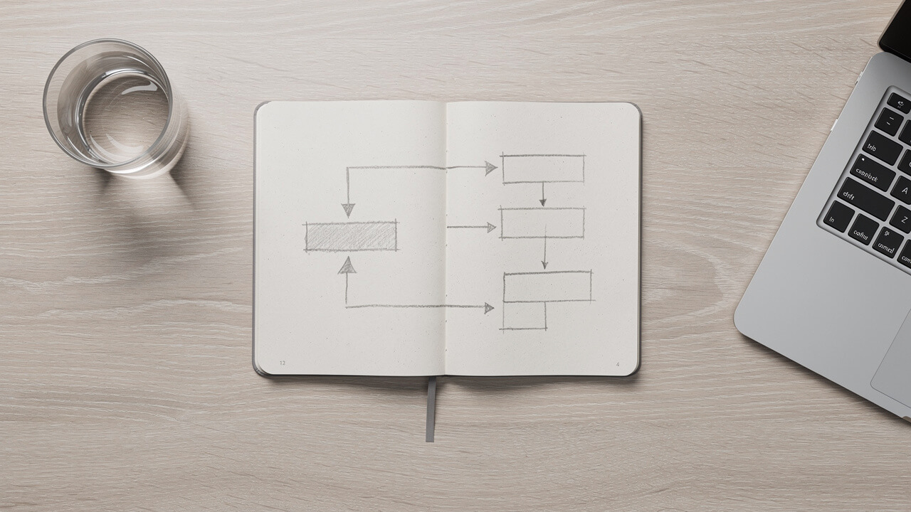 Step-by-step planning layout for Meta Pixel website installation
